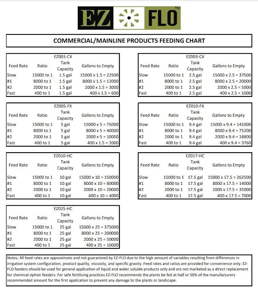 Amazon.com : EZ-Flo 1-1/2 Gallons Fertilizer and Insecticide
